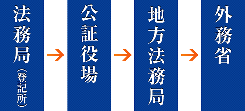 procedure02