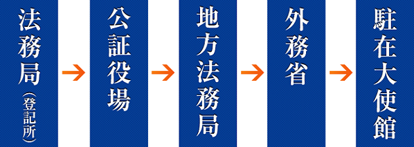 procedure03