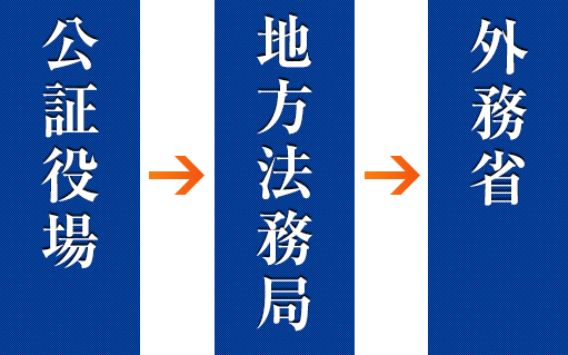 step2