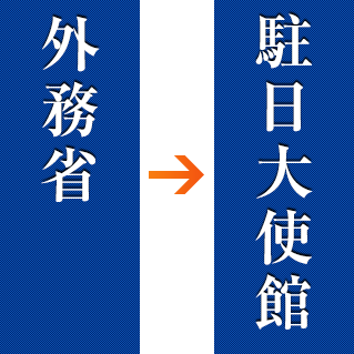 step3