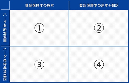 登記簿謄本