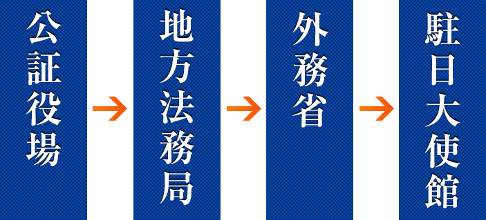 step3